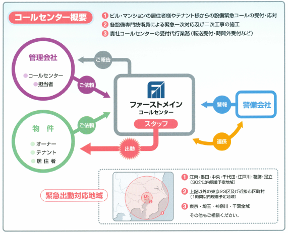 コールセンター概要